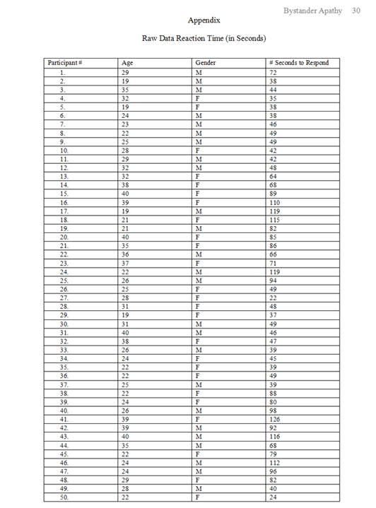 Example of One Appendix  